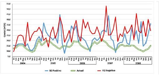 Escurrimiento superficial de los diferentes escenarios de cambio climático en el distrito de drenaje del Valle de Sibundoy