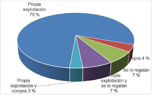 Origen del abono org&aacute;nico