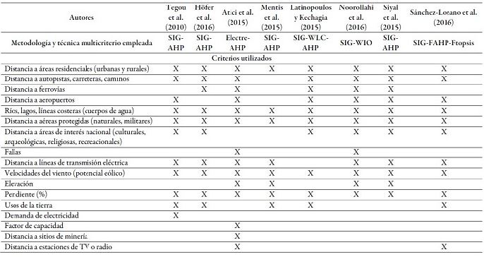 Productores que realizaron pr&aacute;cticas de manejo (en porcentaje)