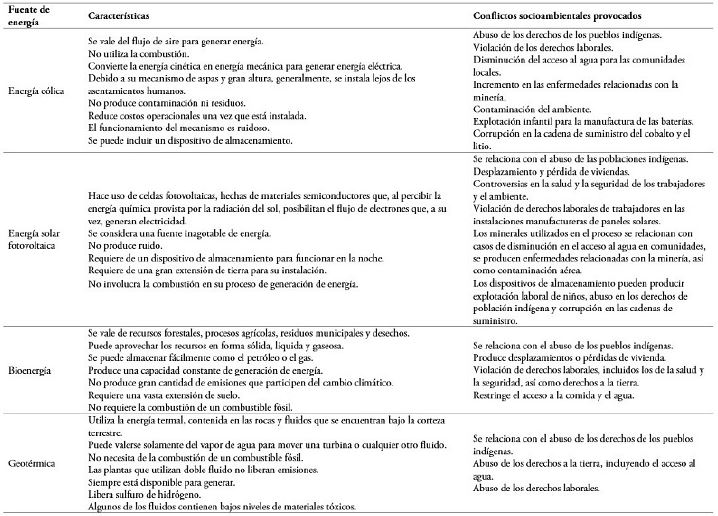 Caracter&iacute;sticas y efectos de las principales energ&iacute;as limpias