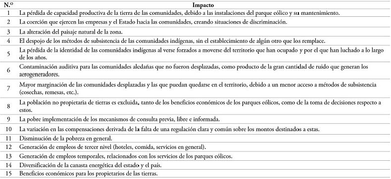 Impactos sociales de los proyectos de energ&iacute;a e&oacute;lica