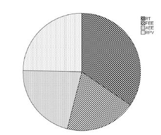 Distribución porcentual de las preferencias de los hogares de Ibagué sobre propuestas que involucran el uso de eficiencia energética, 2019