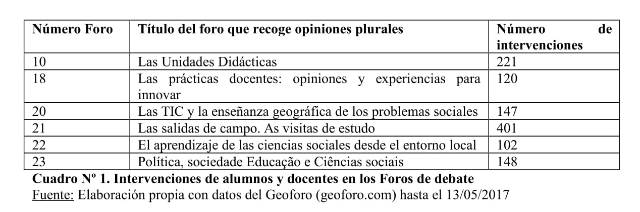 Intervenciones de alumnos y docentes en los Foros de debate
