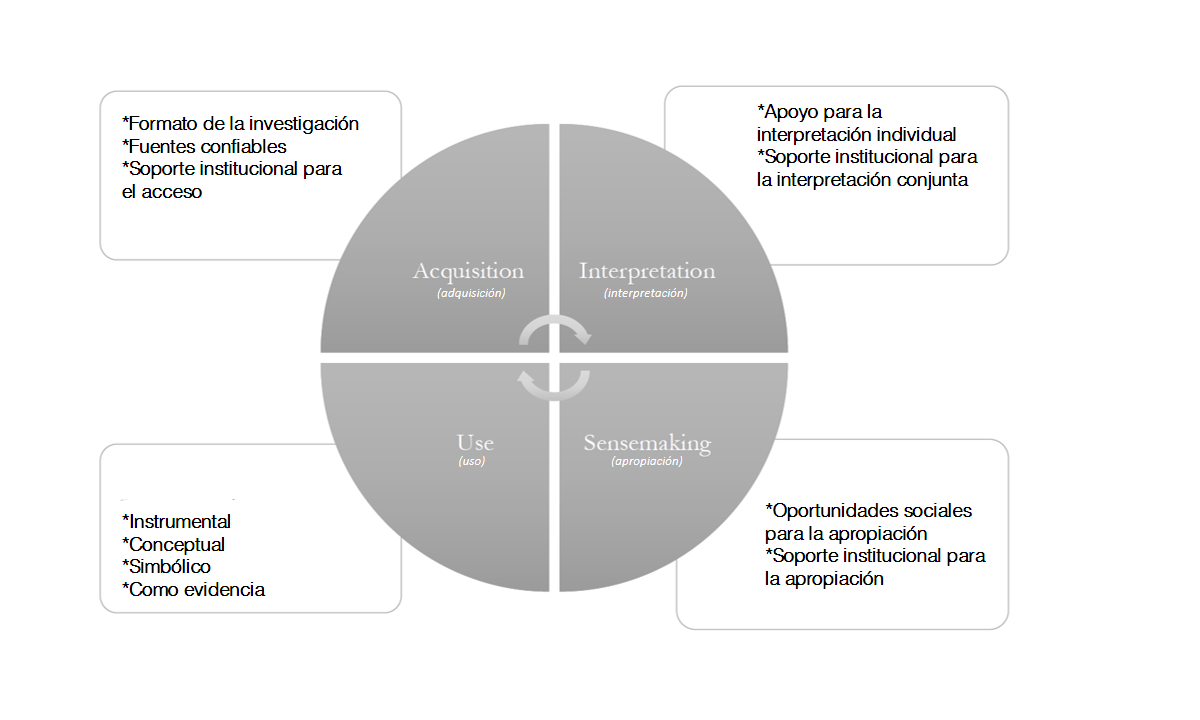 Teor�a de la Acci�n de la Utilizaci�n del conocimiento5