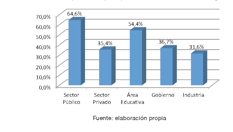 Los principales productos obtenidos en la investigaci&oacute;n

