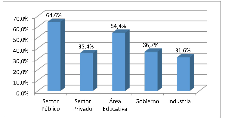 Sujetos a los que impactan los resultados de la investigaci&oacute;n

