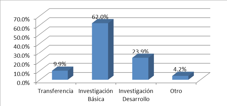 Tipo de Investigaci&oacute;n