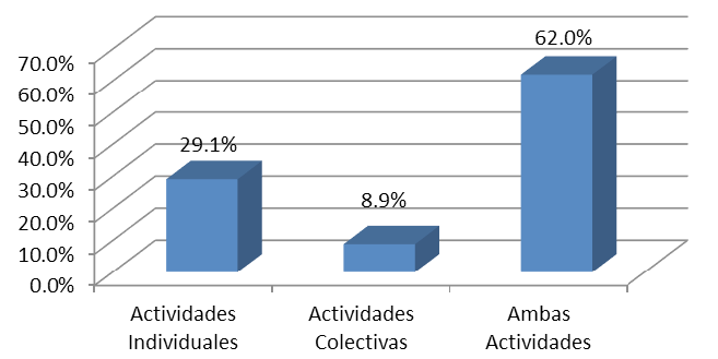 Conciliaci&oacute;n del proyecto individual con el proyecto colectivo