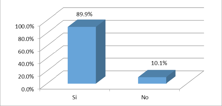 Proyectos acad&eacute;micos o de investigaci&oacute;n con colegas de otras instituciones