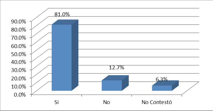 Los proyectos realizados han trascendido su disciplina

