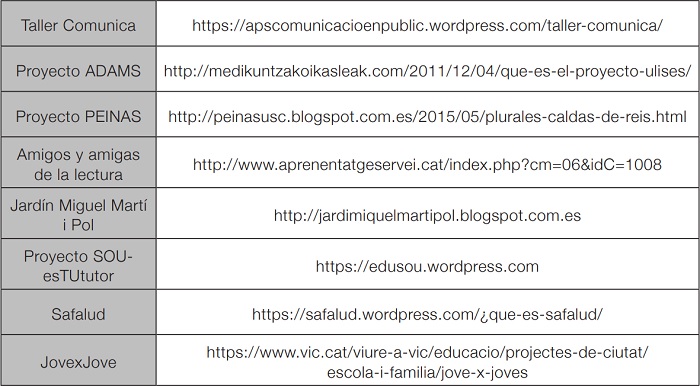 DIRECCIONES DE LOS BLOG DE EXPERIENCIAS APS