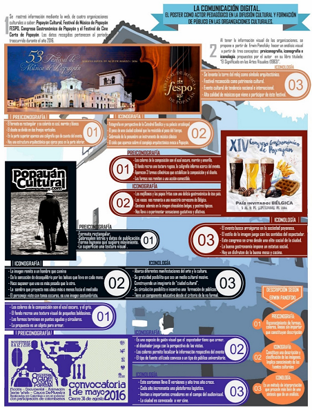 Infografía resumen del análisis

