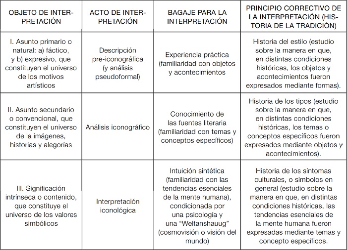 Elementos de la interpretación

