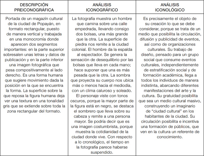 Interpretación y análisis visual de Popayán Cultural
