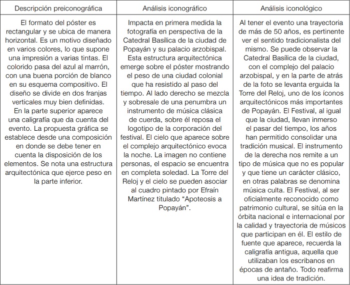 Interpretación y análisis visual de Fespo
