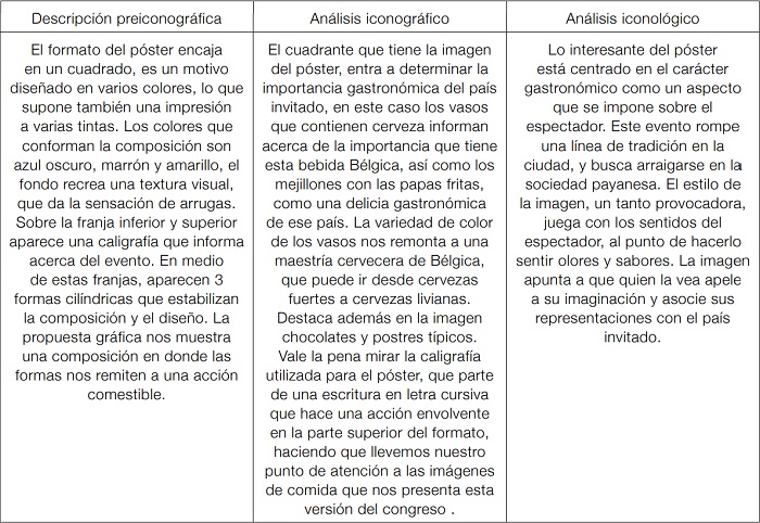 Interpretación y análisis visual del Congreso Gastronómico
