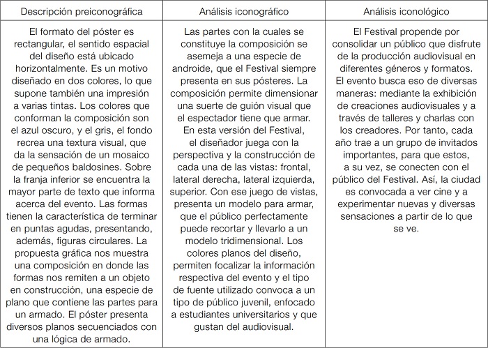 Interpretación y análisis visual del Festival de Cine Corto

