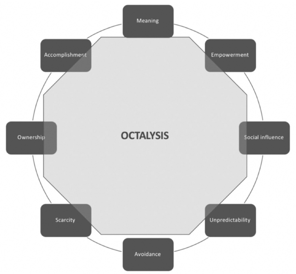 Figure 1. The Octalysis Framework (cf. Chou, 2016)