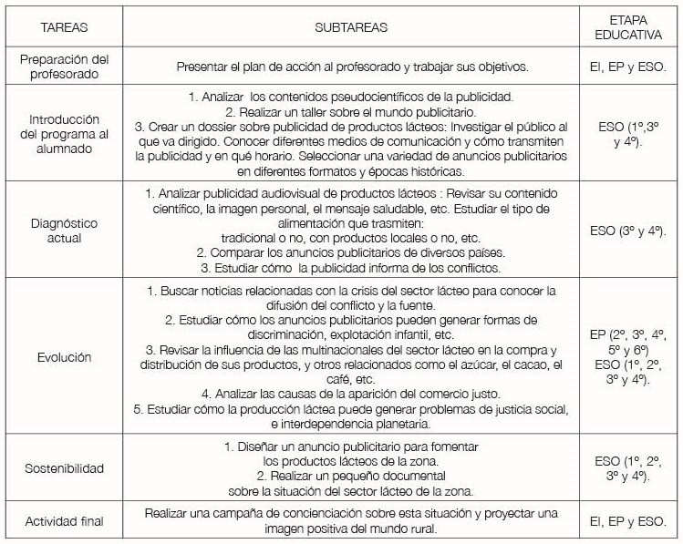 Tabla III: Planificación del tercer plan de acción: mundo y sociedad.