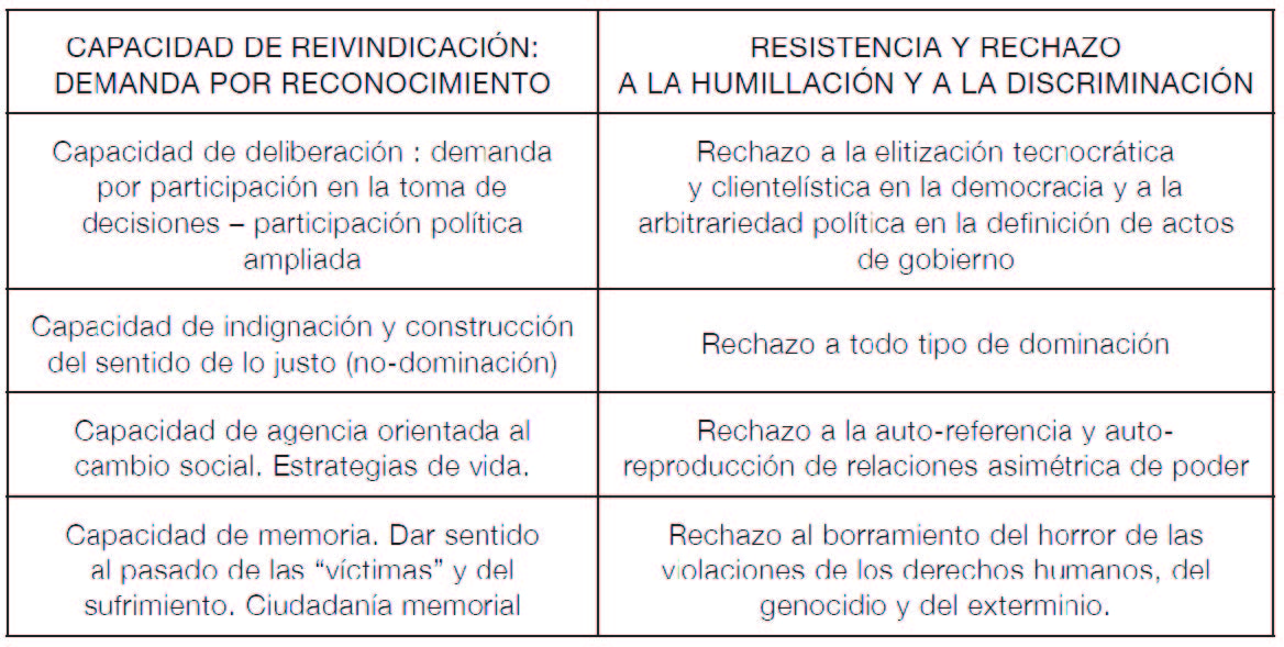Cuadro 1: Participaci&oacute;n ciudadana