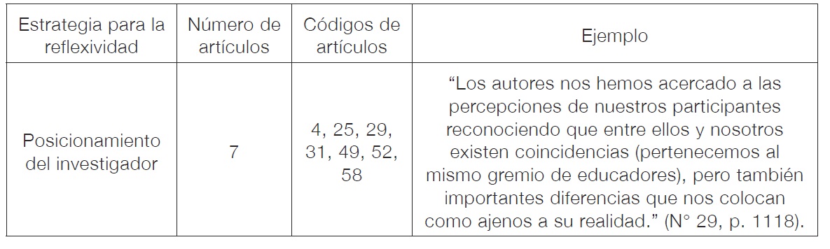 Tabla 4. Artículos que refieren el posicionamiento del investigador