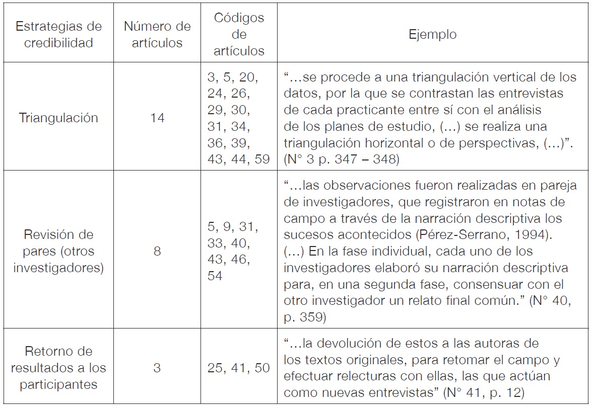Tabla 5. Artículos que refieren estrategias de credibilidad