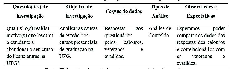 Tabela 5 - Coer&ecirc;ncia interna da investiga&ccedil;&atilde;o para a Dimens&atilde;o &ldquo;Aprendizagem do aluno&rdquo;