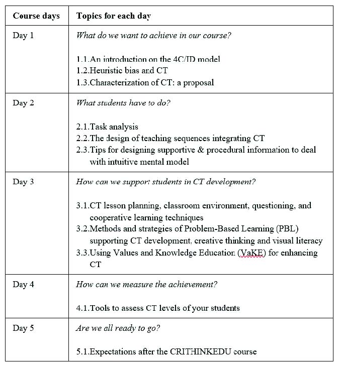 Table 1 – CRITHINKEDU course topics for each day