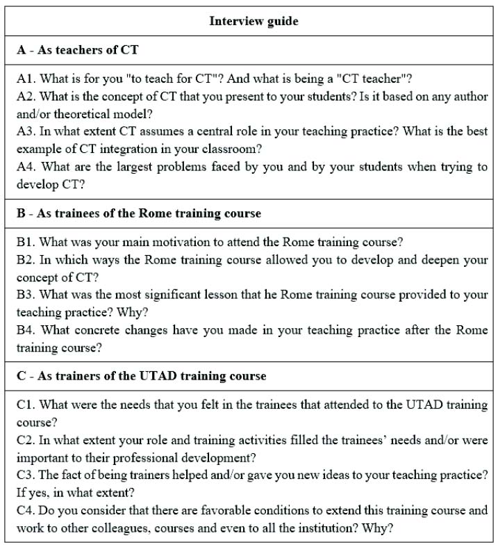 Table 2 - Focus group interview questions