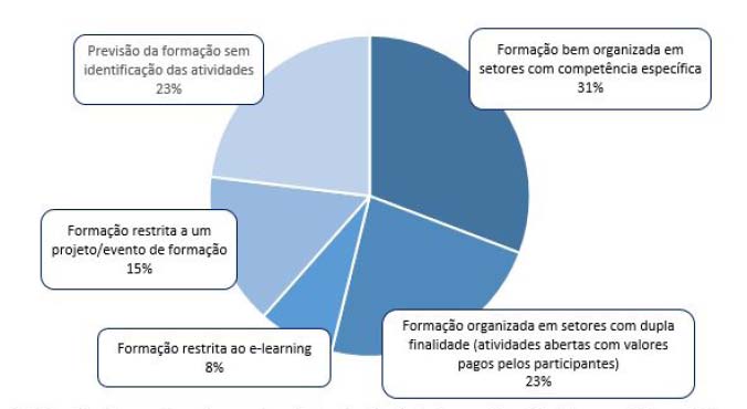 &ndash; Perspetivas de organiza&ccedil;&atilde;o institucional da forma&ccedil;&atilde;o pedag&oacute;gica  nas Universidades P&uacute;blicas de Portugal