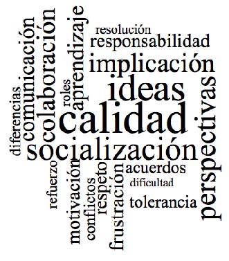 Figura 1. Nube de palabras acerca del aprendizaje colaborativo desde la perspectiva del alumnado