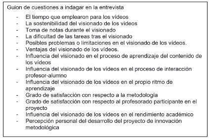 Guión de la entrevista. Elaboración propia