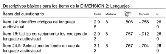 Descriptivos b�sicos de la Dimensi�n 2: Lenguajes.