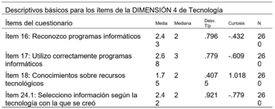 Descriptivos b�sicos de la Dimensi�n 4: Tecnolog�a.