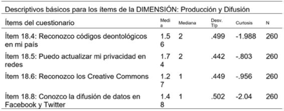 Descriptivos b�sicos de la Dimensi�n 5: Producci�n y Difusi�n.