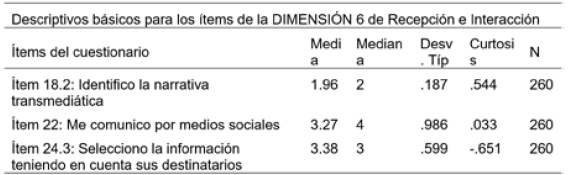 Descriptivos b�sicos de la Dimensi�n 6: Recepci�n e Interacci�n.