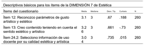 Descriptivos b�sicos de la Dimensi�n: 7 Est�tica.