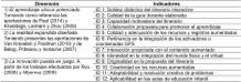 Dimensiones e
indicadores de evaluaci&oacute;n