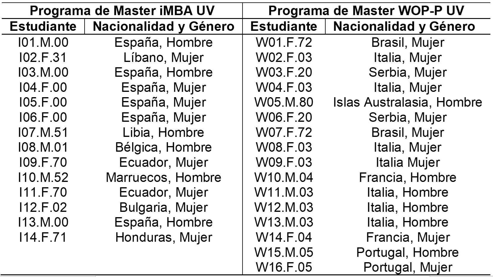 Perfil de los
participantes