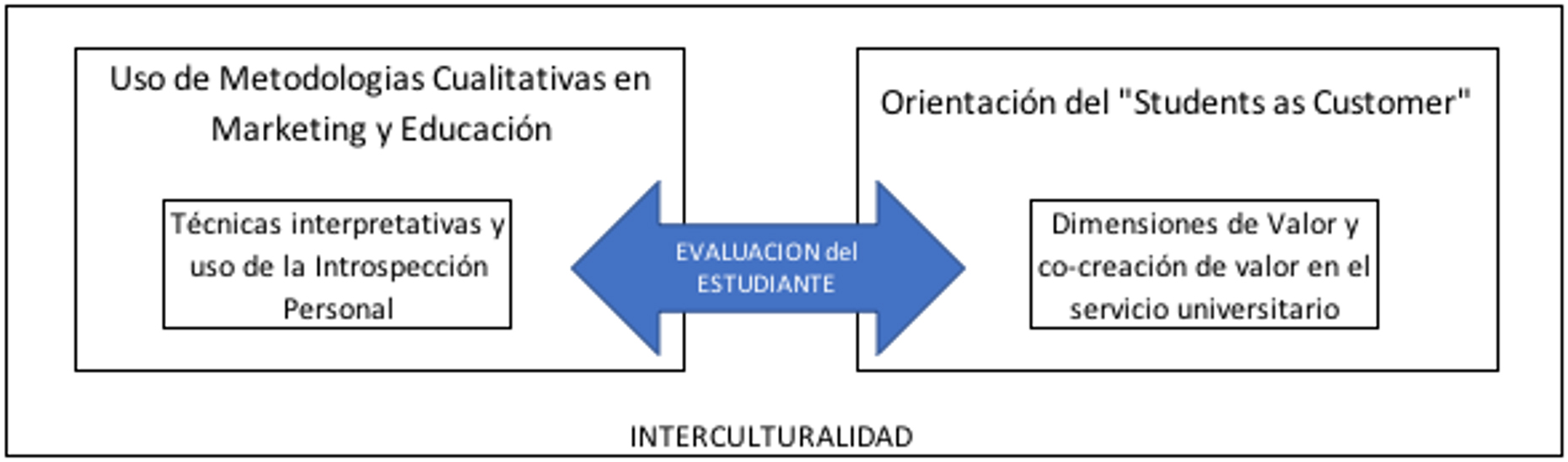 Figura 1. Planteamiento
interdisciplinar y metodol&oacute;gico