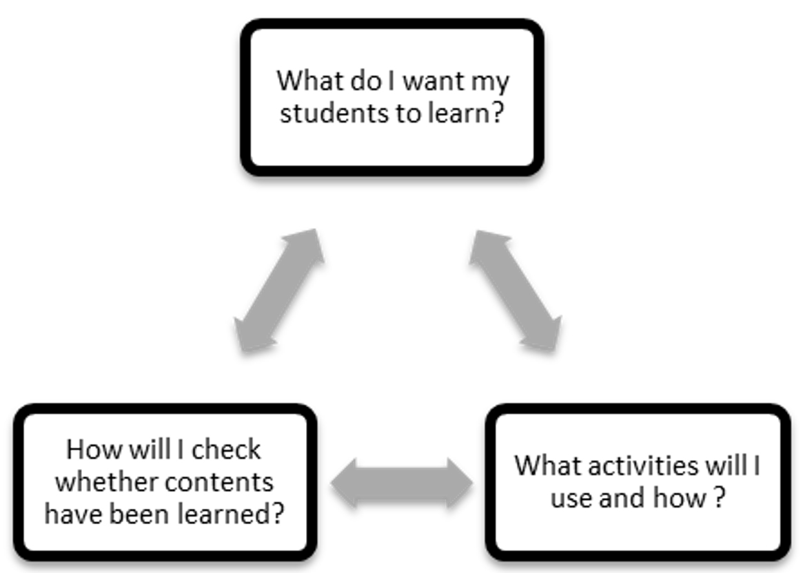 Questions to be considered for short term planning