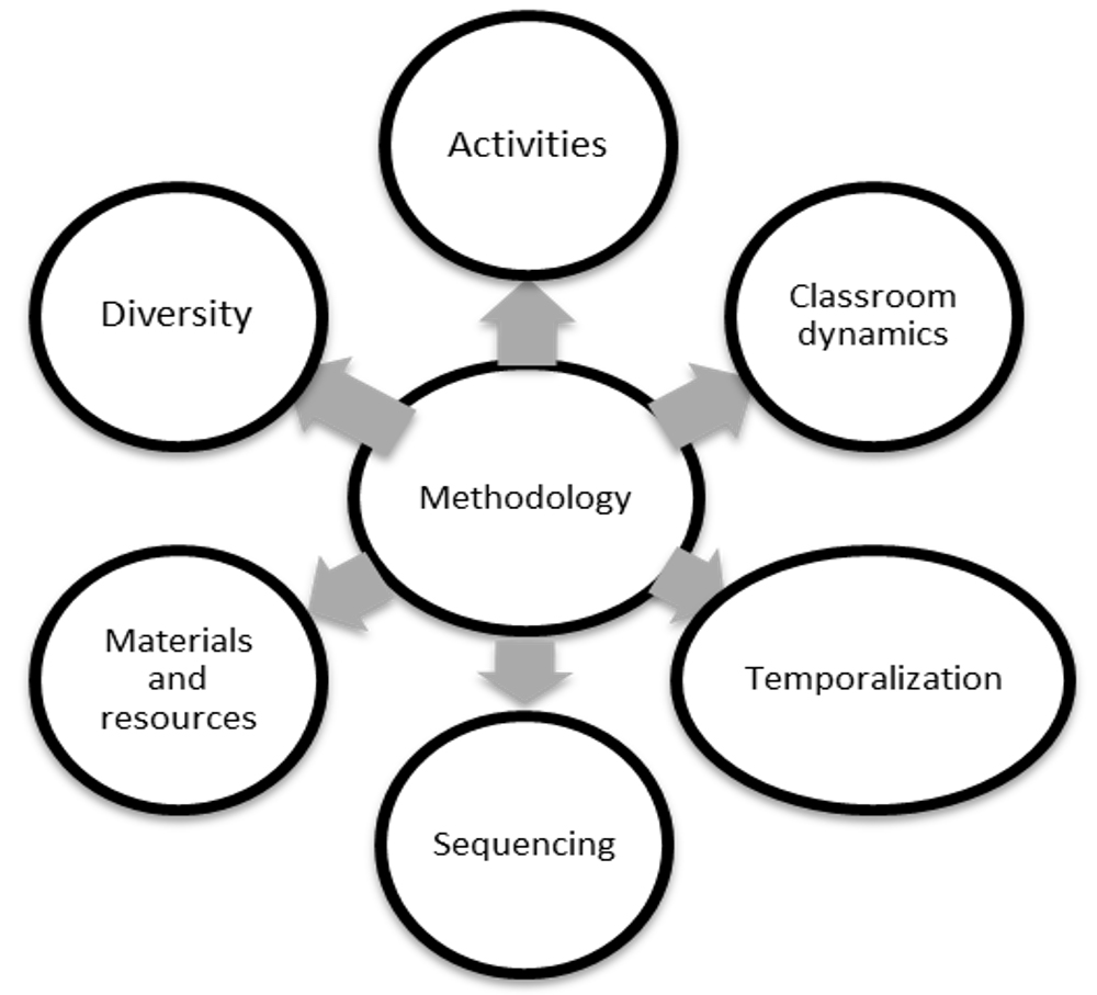 Syllabus Design for Pre-Service English Language Teachers in Spain