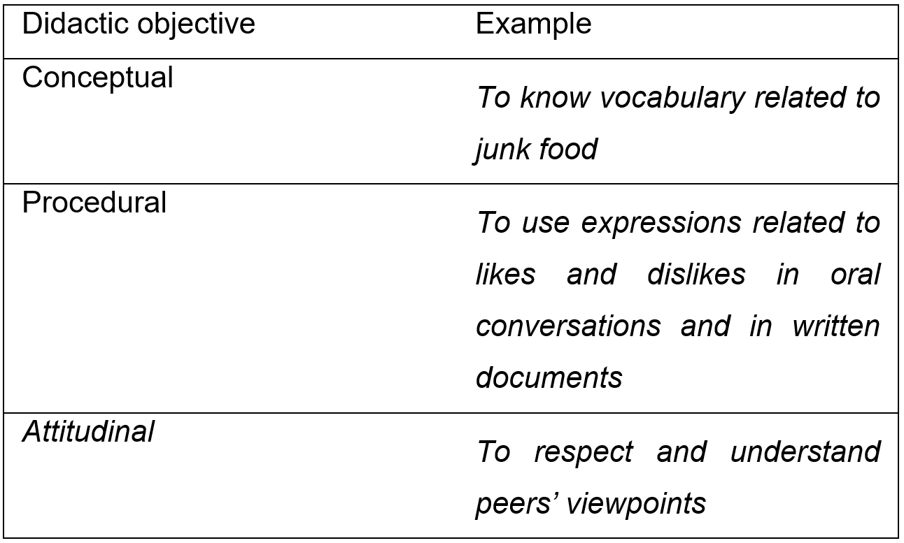 Examples of didactic (or pedagogical) objectives