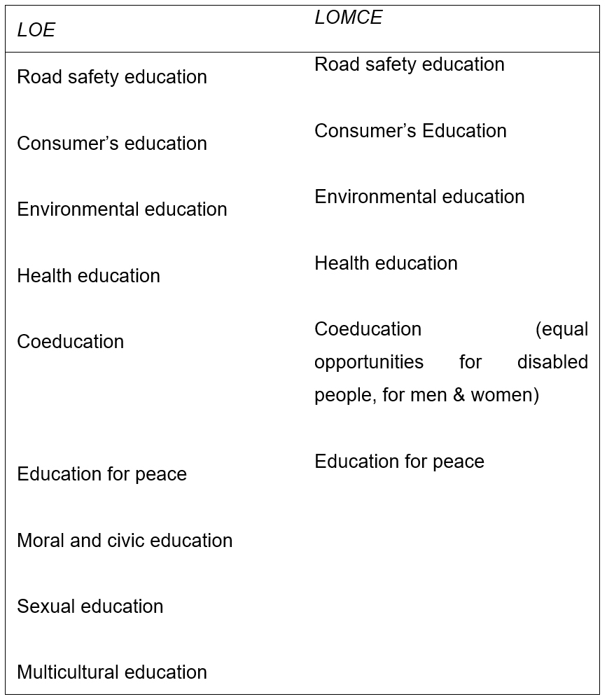 Cross-curricular issues considered in the current
and previous law