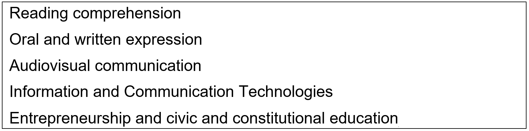 Additional cross-curricular issues stated by the
LOMCE for all content subjects