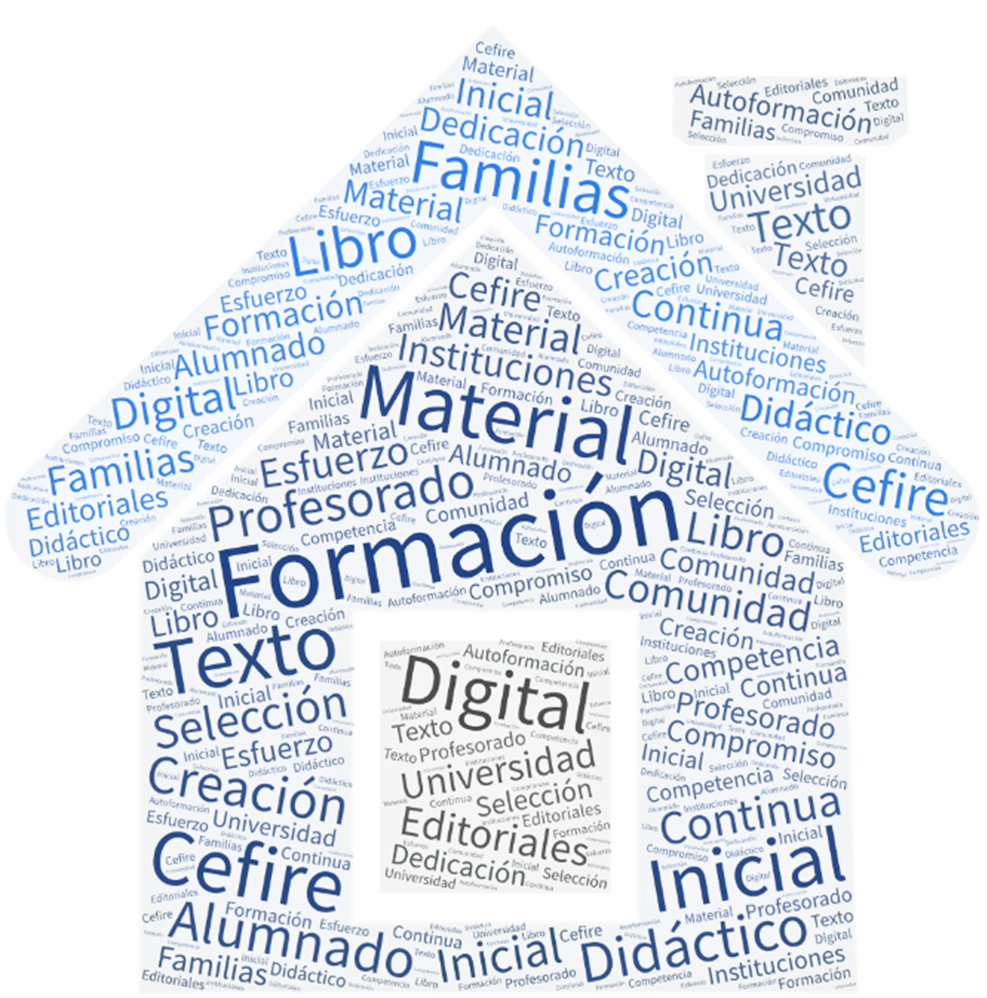  Representaci&oacute;n de las palabras clave empleadas en las entrevistas