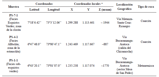  Coordenadas y localización geográfica de las litologías metamórficas colectadas para análisis mediante geocronología U-Pb en circones detríticos.