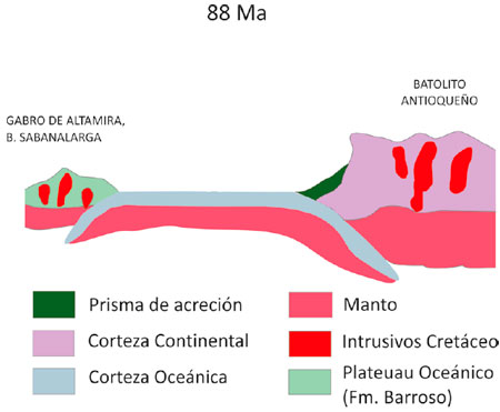 Modelo tect&oacute;nico a 88 Ma para el margen noroccidental de la Placa Suramericana.