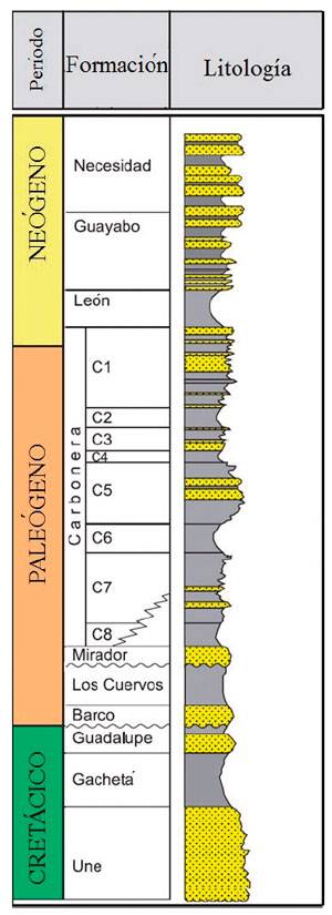 Columna estratigr&aacute;fica generalizada de la Cuenca Llanos con las secciones Paleozoicas, Mesozoicas y Cenozoicas presentes en el sector estudiado.