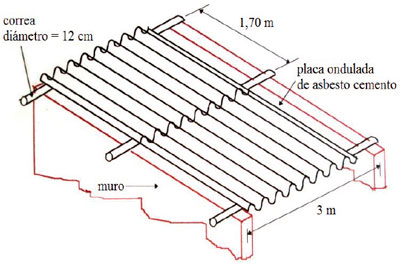 Ejemplo de una estructura de cubierta livianamoderada observada en la zona de influencia del volc&aacute;n Galeras. Los elementos que cubren la estructura corresponden a teja de asbesto-cemento (Tomado de Torres, 2001).